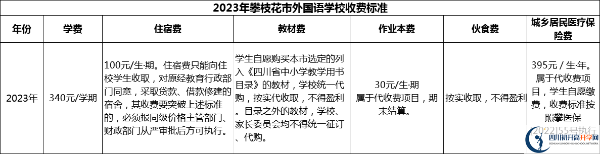 2024年攀枝花市外國(guó)語(yǔ)學(xué)校學(xué)費(fèi)多少錢(qián)？