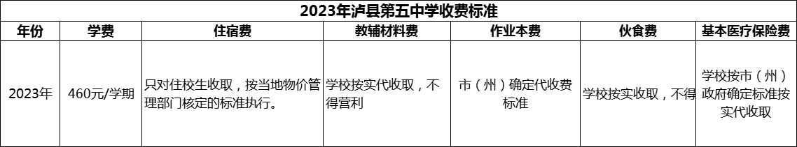 2024年瀘州市瀘縣第五中學學費多少錢？