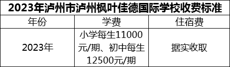 2024年瀘州市瀘州楓葉佳德國(guó)際學(xué)校學(xué)費(fèi)多少錢？