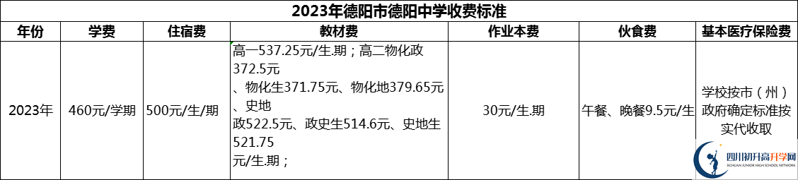 2024年德陽市德陽中學學費多少錢？