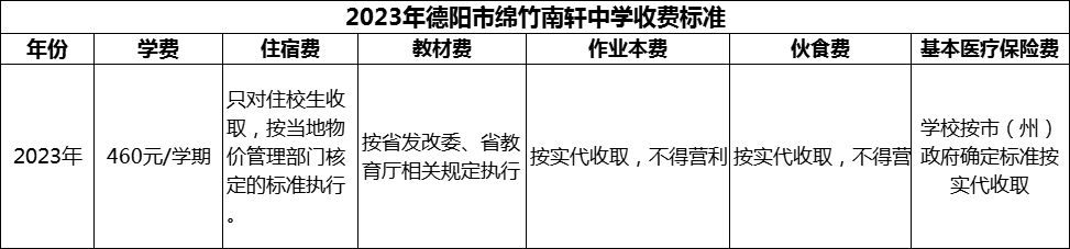 2024年德陽市綿竹南軒中學學費多少錢？