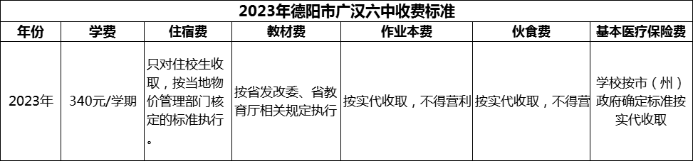 2024年德陽市廣漢六中學(xué)費(fèi)多少錢？