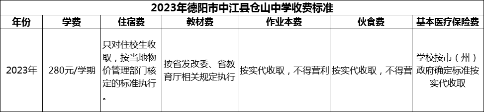 2024年德陽市中江縣倉山中學(xué)學(xué)費(fèi)多少錢？