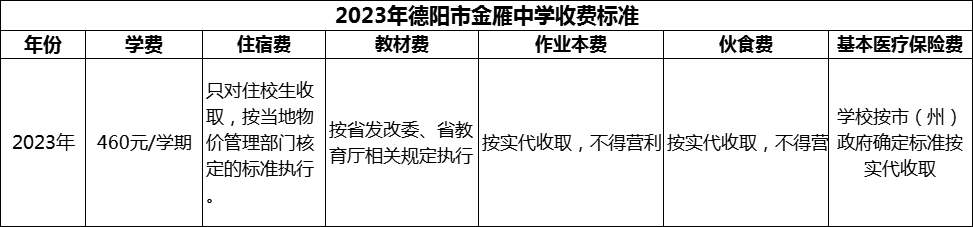 2024年德陽(yáng)市金雁中學(xué)學(xué)費(fèi)多少錢(qián)？