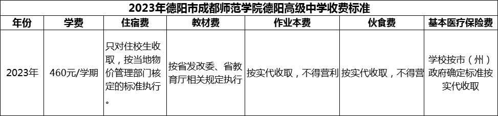 2024年德陽(yáng)市成都師范學(xué)院德陽(yáng)高級(jí)中學(xué)學(xué)費(fèi)多少錢？