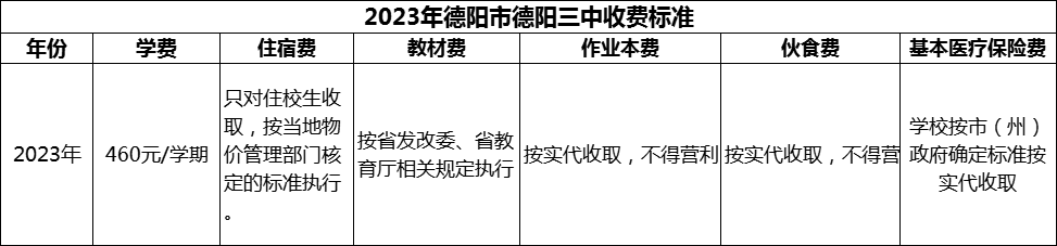 2024年德陽(yáng)市德陽(yáng)三中學(xué)費(fèi)多少錢(qián)？