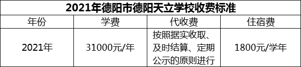 2024年德陽市德陽天立學校學費多少錢？