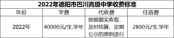 2024年德陽市巴川高級中學學費多少錢？