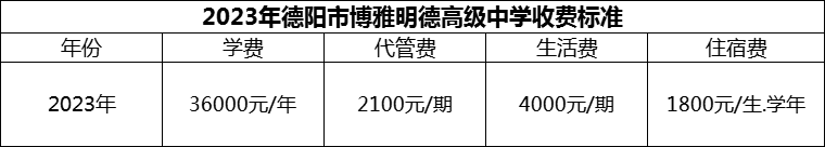 2024年德陽市博雅明德高級中學(xué)學(xué)費多少錢？