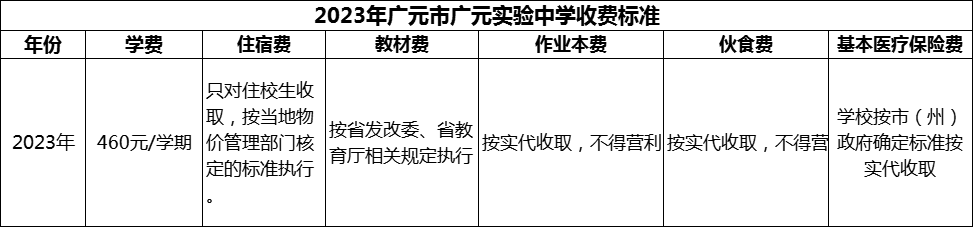 2024年廣元市廣元實驗中學學費多少錢？