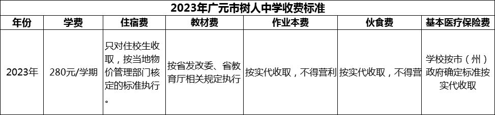 2024年廣元市樹人中學學費多少錢？