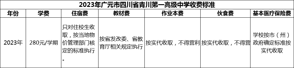 2024年廣元市四川省青川第一高級中學學費多少錢？