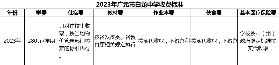 2024年廣元市白龍中學學費多少錢？