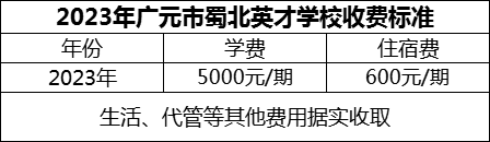 2024年廣元市蜀北英才學校學費多少錢？