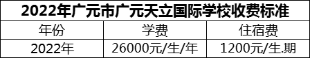 2024年廣元市廣元天立國際學(xué)校學(xué)費(fèi)多少錢？