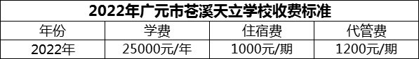 2024年廣元市蒼溪天立學(xué)校學(xué)費(fèi)多少錢？