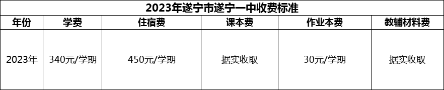 2024年遂寧市遂寧一中學(xué)費(fèi)多少錢？