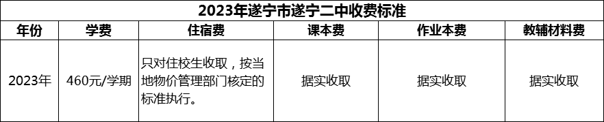 2024年遂寧市遂寧二中學(xué)費(fèi)多少錢(qián)？