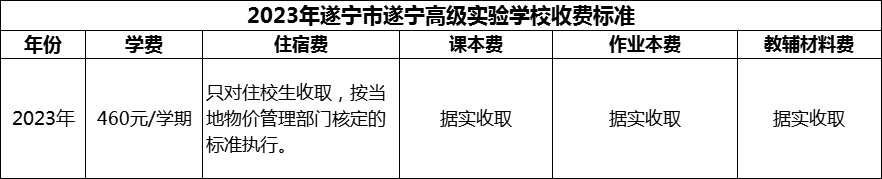 2024年遂寧市遂寧高級(jí)實(shí)驗(yàn)學(xué)校學(xué)費(fèi)多少錢？