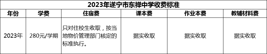 2024年遂寧市東禪中學學費多少錢？