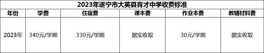 2024年遂寧市大英縣育才中學(xué)學(xué)費多少錢？