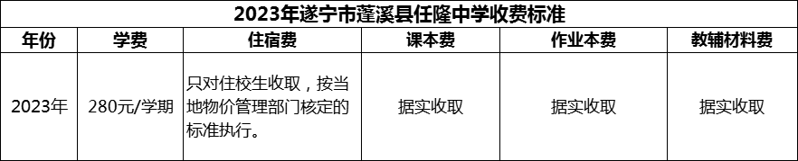 2024年遂寧市蓬溪縣任隆中學學費多少錢？