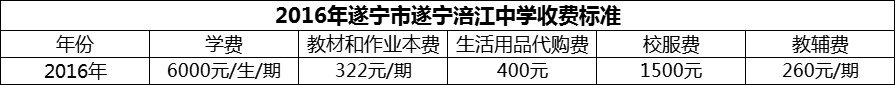 2024年遂寧市遂寧涪江中學(xué)學(xué)費(fèi)多少錢(qián)？