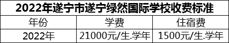 2024年遂寧市遂寧綠然國(guó)際學(xué)校學(xué)費(fèi)多少錢？