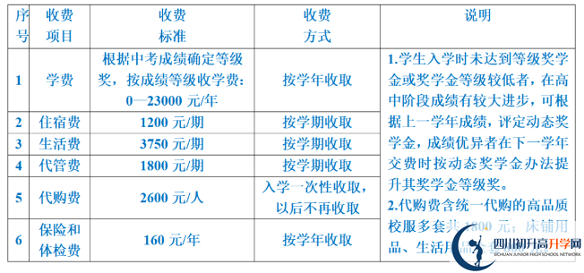 2024年遂寧市射洪綠然國(guó)際學(xué)校學(xué)費(fèi)多少錢(qián)？