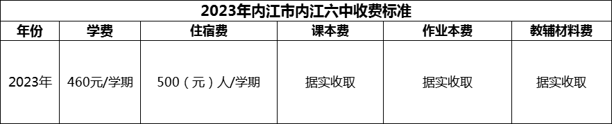 2024年內(nèi)江市內(nèi)江六中學(xué)費(fèi)多少錢(qián)？