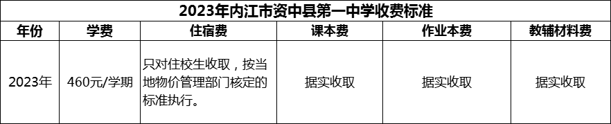 2024年內(nèi)江市資中縣第一中學學費多少錢？