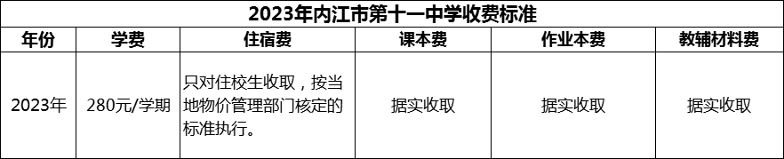 2024年內(nèi)江市第十一中學(xué)學(xué)費多少錢？