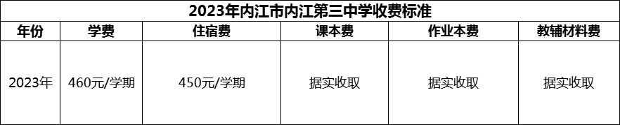 2024年內(nèi)江市內(nèi)江第三中學(xué)學(xué)費(fèi)多少錢？