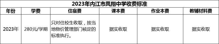 2024年內(nèi)江市鳳翔中學(xué)學(xué)費(fèi)多少錢(qián)？