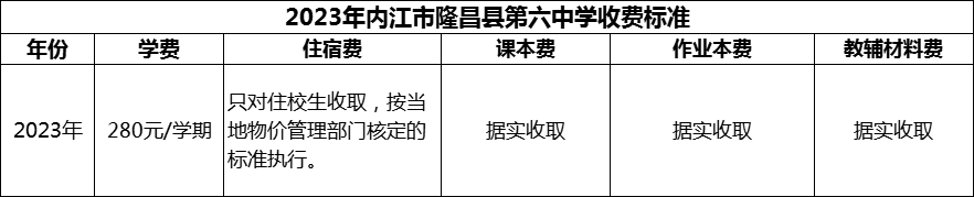 2024年內(nèi)江市隆昌縣第六中學學費多少錢？