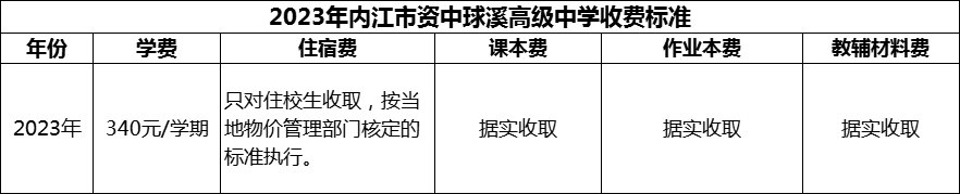 2024年內(nèi)江市資中球溪高級中學(xué)學(xué)費多少錢？