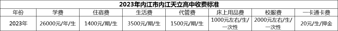 2024年內(nèi)江市內(nèi)江天立高中學(xué)費(fèi)多少錢？