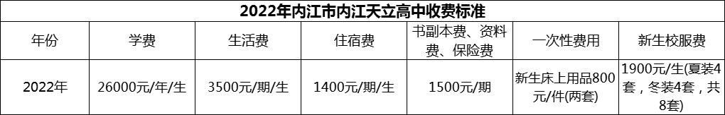 2024年內(nèi)江市內(nèi)江天立高中學(xué)費(fèi)多少錢？