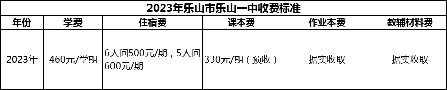 2024年樂(lè)山市樂(lè)山一中學(xué)費(fèi)多少錢(qián)？