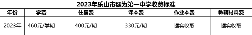 2024年樂山市犍為第一中學(xué)學(xué)費(fèi)多少錢？