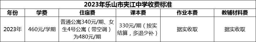 2024年樂山市夾江中學學費多少錢？