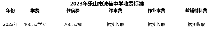 2024年樂(lè)山市沫若中學(xué)學(xué)費(fèi)多少錢(qián)？