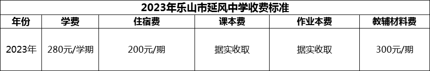 2024年樂(lè)山市延風(fēng)中學(xué)學(xué)費(fèi)多少錢？