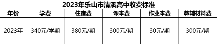 2024年樂山市清溪高中學(xué)費(fèi)多少錢？