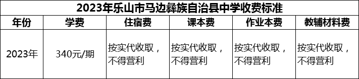 2024年樂(lè)山市馬邊彝族自治縣中學(xué)學(xué)費(fèi)多少錢？