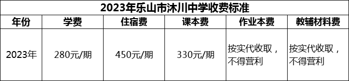 2024年樂山市沐川中學學費多少錢？