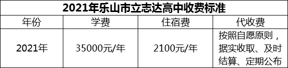 2024年樂(lè)山市立志達(dá)高中學(xué)費(fèi)多少錢(qián)？