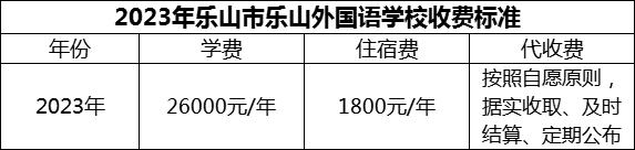 2024年樂山市樂山外國語學(xué)校學(xué)費多少錢？