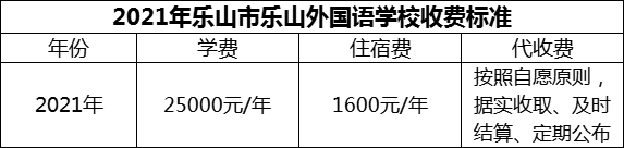 2024年樂山市樂山外國語學(xué)校學(xué)費多少錢？