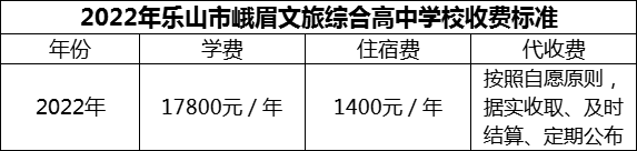 2024年樂山市峨眉文旅綜合高中學(xué)校學(xué)費(fèi)多少錢？